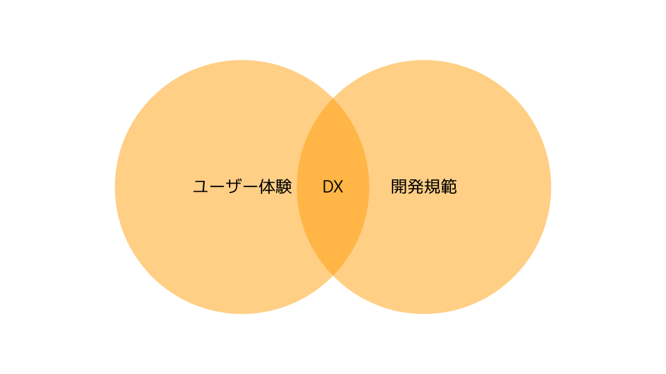 DXの定義